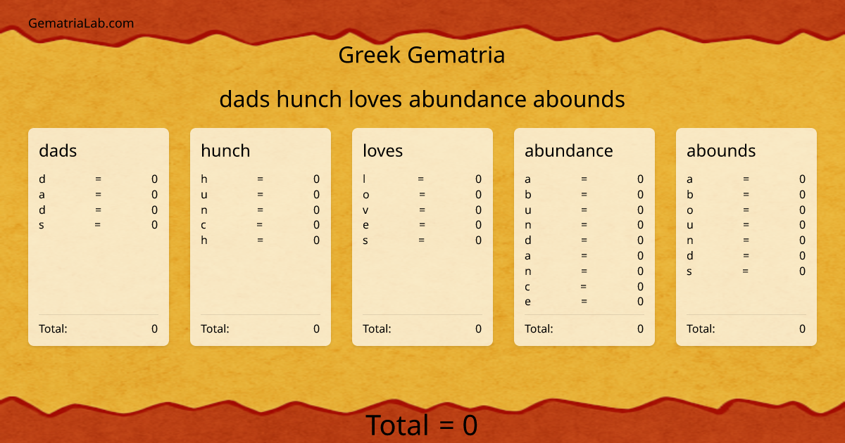dads hunch loves abundance abounds in greek Gematria